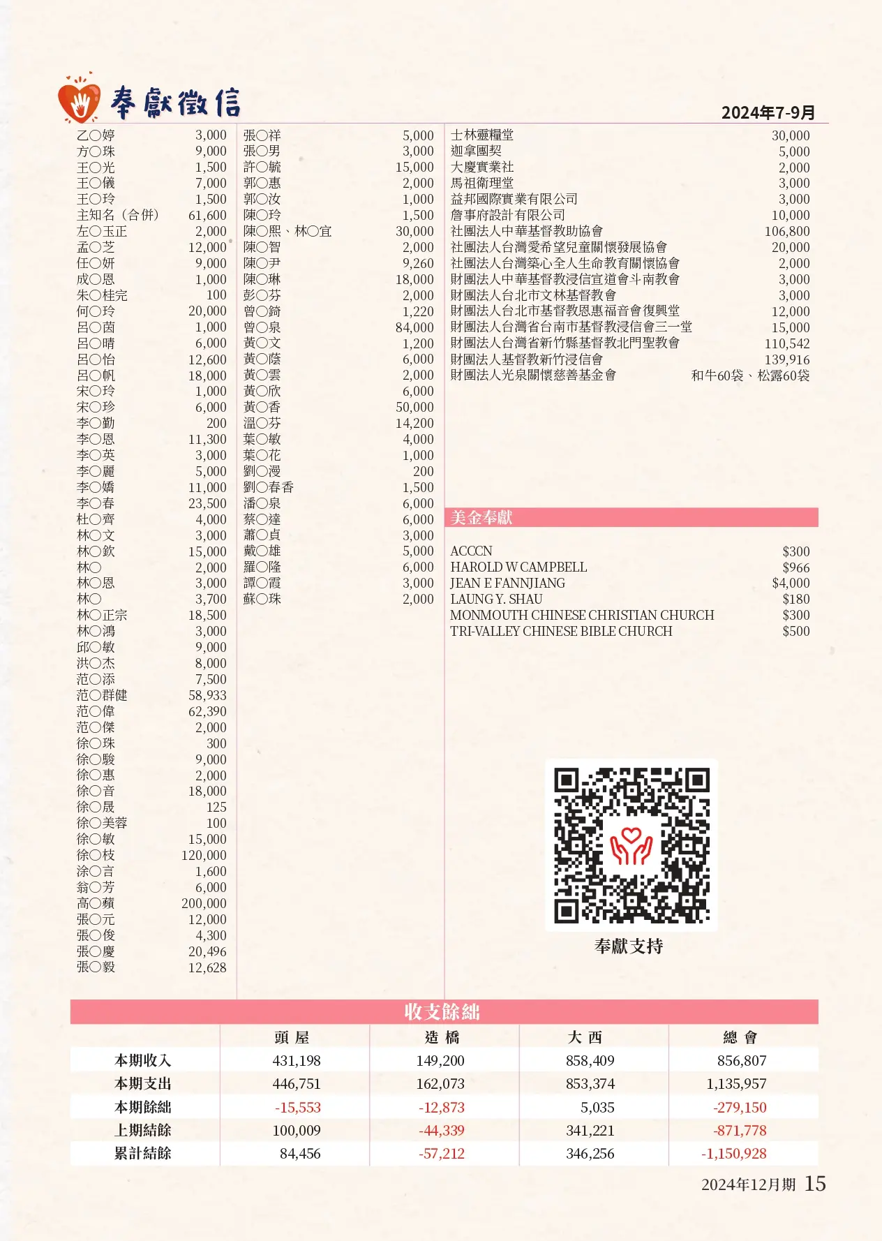 2024年12月奉獻徵信