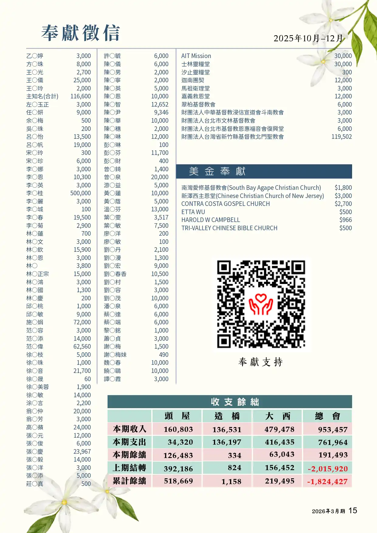 基福季刊2026三月奉獻徵信